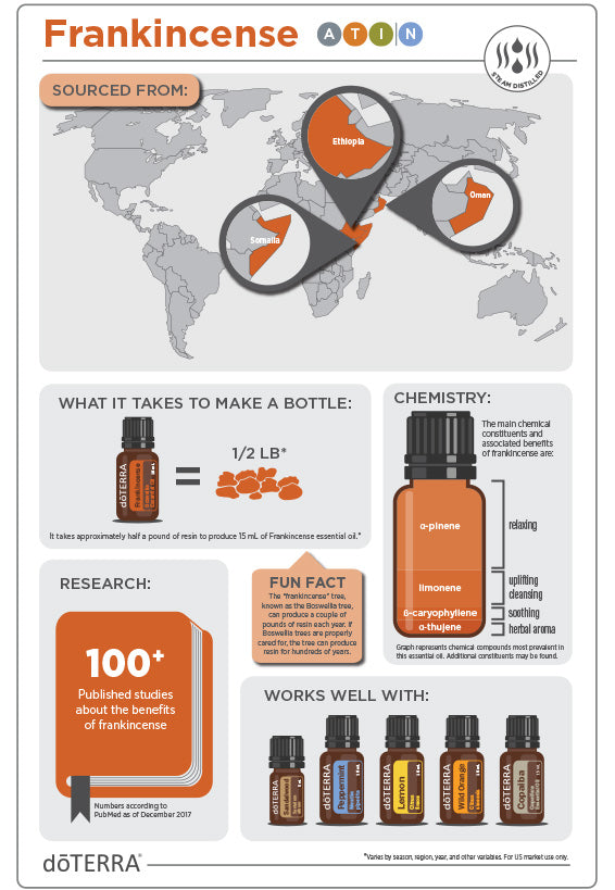 Doterra Tömjén illóolaj frankincense 15ml beszerzése