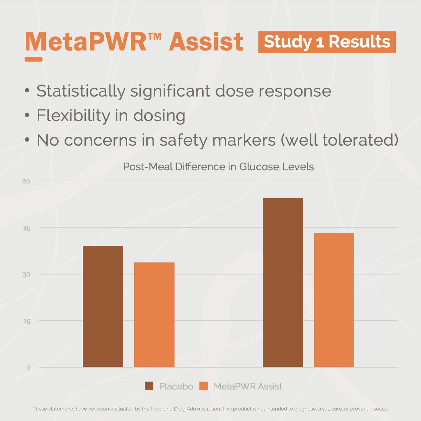 Doterra MetaPWR assist lágyzselatin kapszula